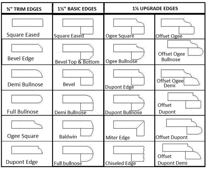 Choose from a variety of edges.